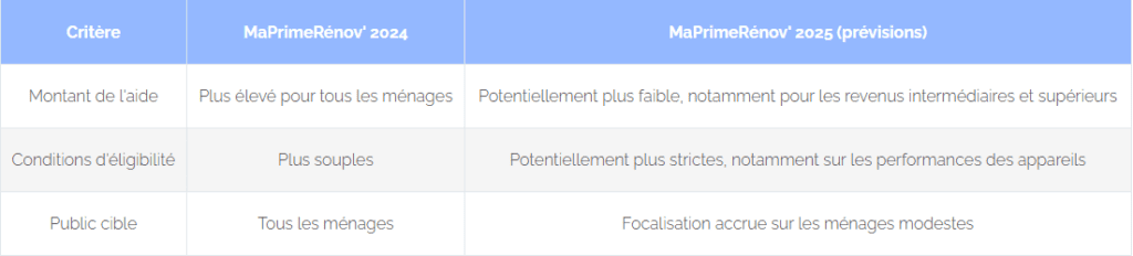 tableau prime rénov